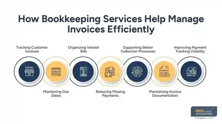 Sydney, Accounting, Bookkeeping Services | Business Finance Management