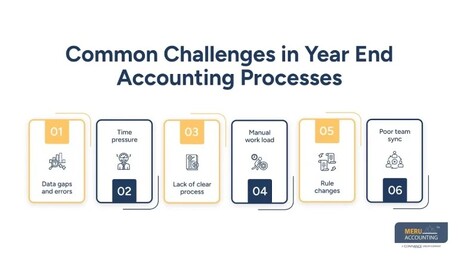 Sydney, Accounting, Year End Accounting Services For Accurate Financials