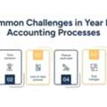 Year End Accounting Services For Accurate Financials