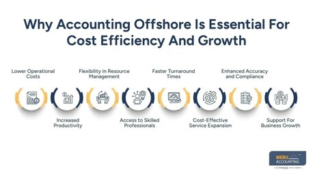 New York, Financial, Accounting Offshore Solutions: How Accounting Offshore Supports Firm Growth