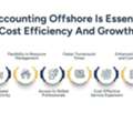 Accounting Offshore Solutions: How Accounting Offshore Supports Firm Growth