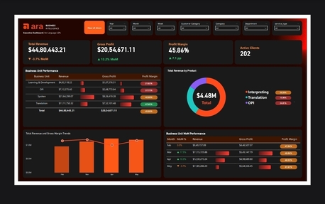 Dammam, Job Seekers, Data Analyst | Power BI Analyst | MIS Reporting