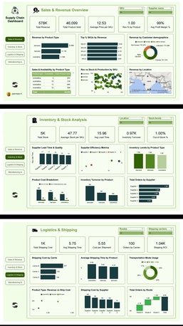 Dammam, Job Seekers, Data Analyst | Power BI Analyst | MIS Reporting