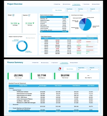 Dammam, Job Seekers, Data Analyst | Power BI Analyst | MIS Reporting