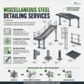Explore Chicago&rsquo; Top Miscellaneous Steel Detailing Services Provider, USA