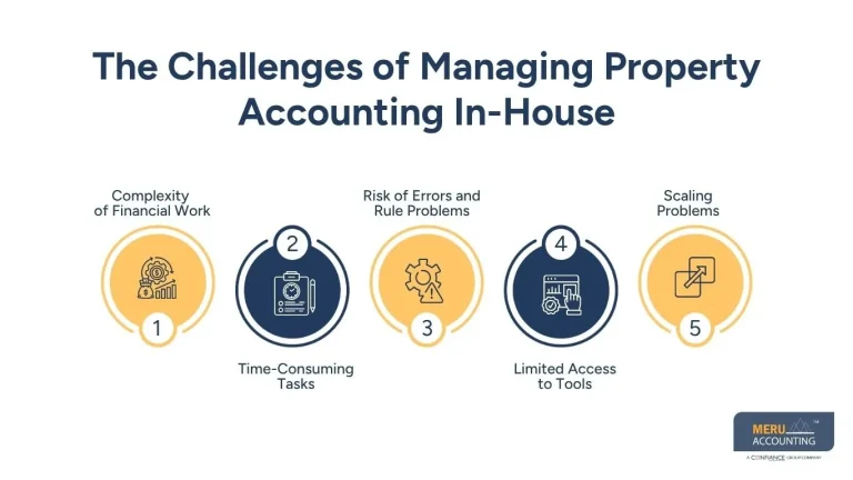 London, Accounting, Top Offshore Staffing Companies For Accounting Firms