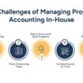 Top Offshore Staffing Companies For Accounting Firms