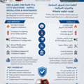 Fire Safety And Security Solutions- Fire Alarm And CCTV System