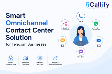 New York, Technical, The Best Contact Center Software For VoIP Providers