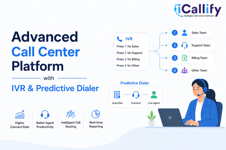 New York, Technical, The Best Contact Center Software For VoIP Providers