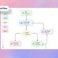 React Flow Guide For Interactive Workflow Development