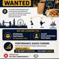 New LONDON CLOUD KITCHEN PROJECT (Keralite Owned) - UK/India/Gulf Performance Base Funding