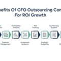 CFO Outsourcing Companies: Unlock ROI With Smart Financial Strategies