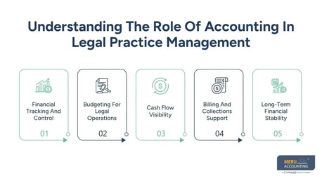 Sydney, Accounting, Accounting For Lawyers: Top Core Principles Every Lawyer Should Know