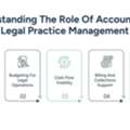 Accounting For Lawyers: Top Core Principles Every Lawyer Should Know