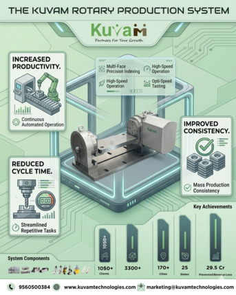 Noida, Industrial Machinery, INR 500000,  Rotary Production System Manufacturers