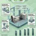 INR 500000,  Rotary Production System Manufacturers