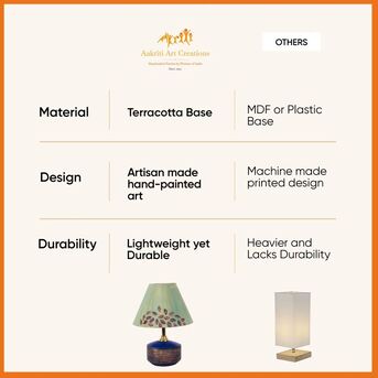 Mumbai, Household Items, INR 1739,  Handcrafted Decorative Lights For Home - Artistic Lighting