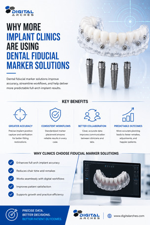 New York, Health & Beauty Items, USD 2000,  Dental Fiducial Marker Solutions For Digital Full-Arch Implant Workflows