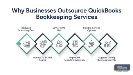 New York, Financial, Benefits Of Using Intuit QuickBooks For Small Businesses: In-House Vs Outsourced Bookkeepi