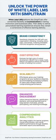 New York, Software, Boost Workforce Training With SimpliTrain Enterprise Learning Management System