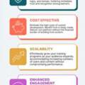 Boost Workforce Training With SimpliTrain Enterprise Learning Management System