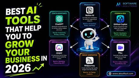 Mumbai, Marketing, Best AI Tools For Business Growth In 2026