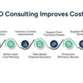 Why Manufacturing Companies Are Turning To CFO Consulting For Cost Control