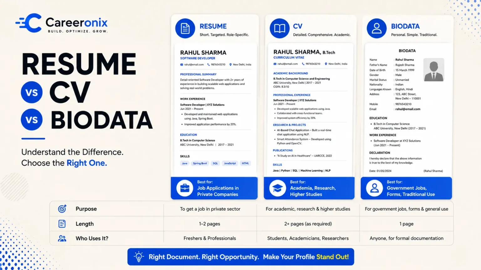 Mumbai, Help, Resume Vs CV Vs Biodata: Key Differences Explained For Freshers