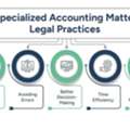 Expert Accounting For Law Firms With Smart Billing,Tax Solutions
