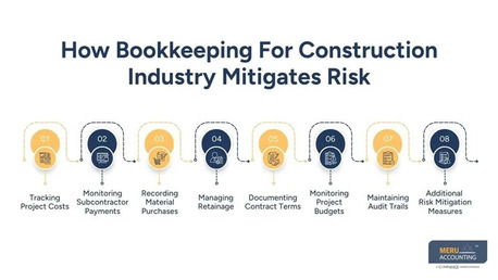 New York, Accounting, Bookkeeping For Construction Industry | Dispute Protection