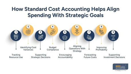 New York, Accounting, Standard Cost Accounting To Align Spending With Strategy