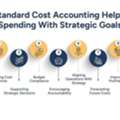 Standard Cost Accounting To Align Spending With Strategy