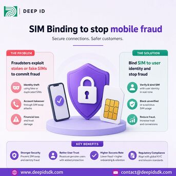Mumbai, Software, Stop Mobile Fraud Now: SIM Binding Security For Banks & Telecom
