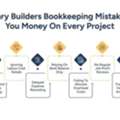 Builders Bookkeeping | Stop Losing Profit On Projects