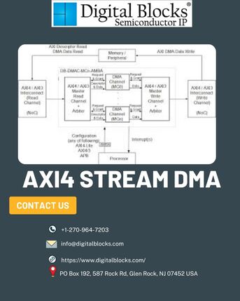 New York, Computer, Axi4 Stream Dma