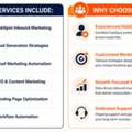 Expert HubSpot Inbound Marketing Services - Pune