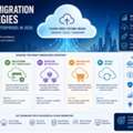 Cloud Migration Strategies For Modern Enterprises In 2026.