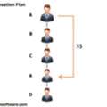 Accelerate Your Growth With Monoline Compensation Plan