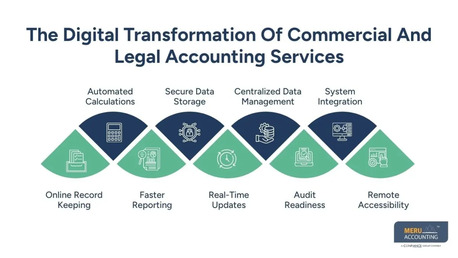 Sydney, Accounting, Commercial And Legal Accounting Services: Essential Digital Age Guide