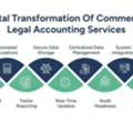 Commercial And Legal Accounting Services: Essential Digital Age Guide