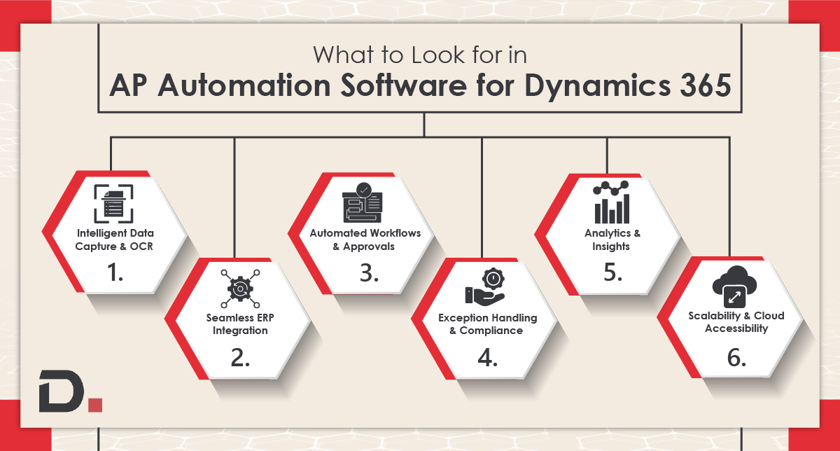 Sydney, ERP, Accounts Payable Automation