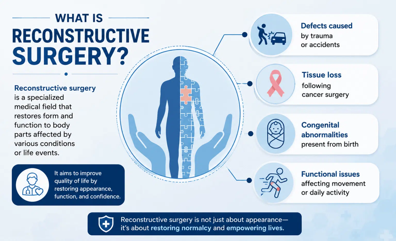 New Delhi, Health, The Role Of A Plastic Surgeon In Reconstructive Vs Cosmetic Surgery