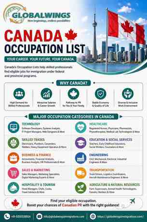 New Delhi, Counseling, Canada Occupation List For Skilled Workers &ndash; Apply With Globalwings Visa Consultants