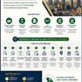 Professional Business Setup Services In Saudi Arabia