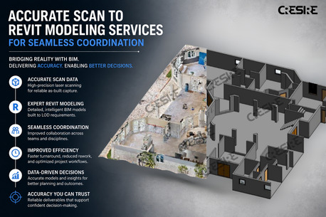 Boston, Construction, Accurate Scan To Revit Modeling Services For Seamless Coordination