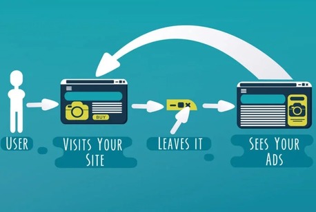 Toronto, Marketing, Google Ads Services | PPC Campaign Strategy & Lead Generation