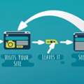 Google Ads Services | PPC Campaign Strategy & Lead Generation