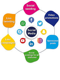 Gurgaon, Businesses For Sale, Social Media Marketing Company In India &ndash; Grow Your Brand With Expert Digital Strategies