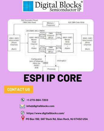 New York, Computer, Espi Ip Core